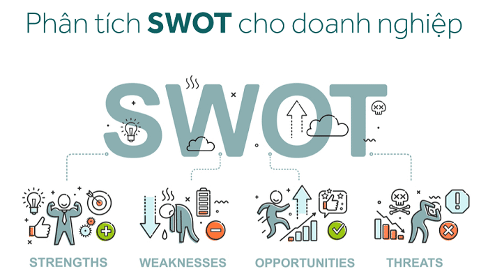Minh họa 4 nội dung trong SWOT là Strengths, Weaknesses, Opportunities, Threats