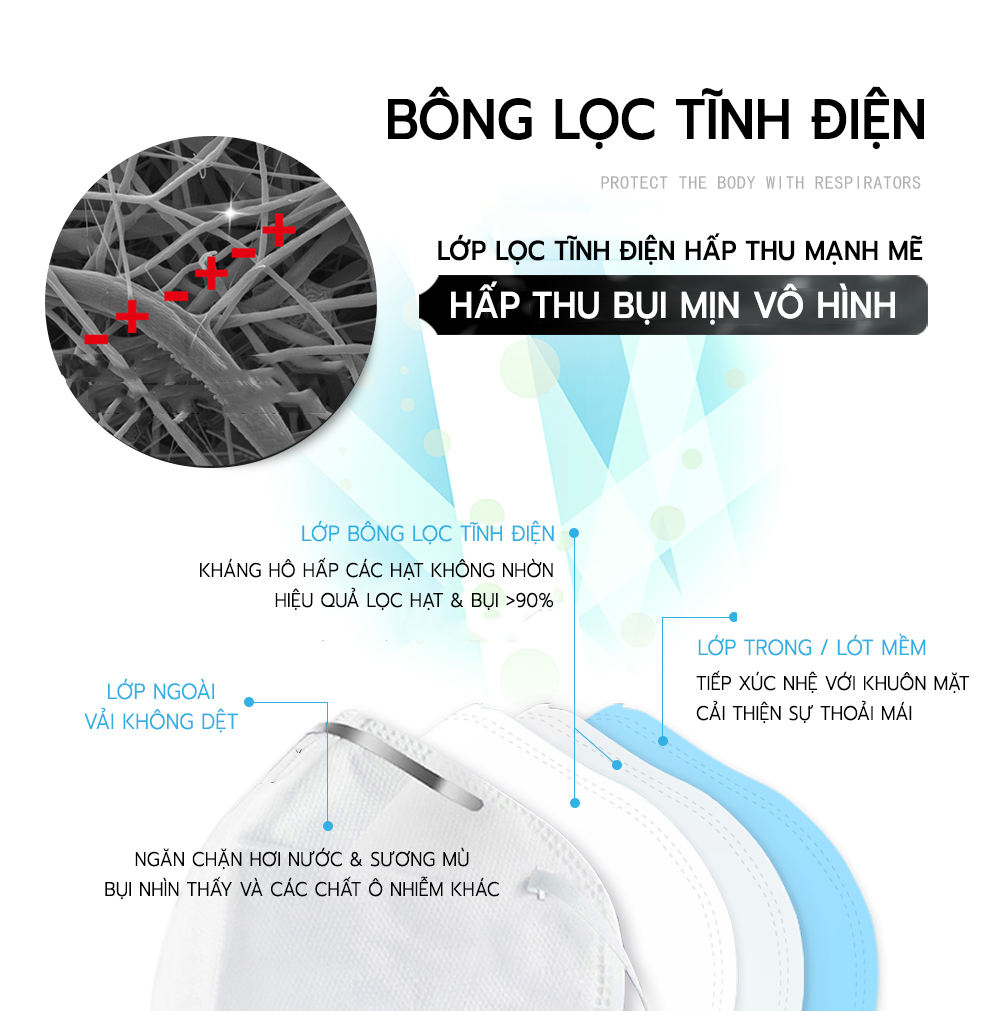 Chi tiết cấu tạo các lớp khẩu trang chống bụi công nghiệp