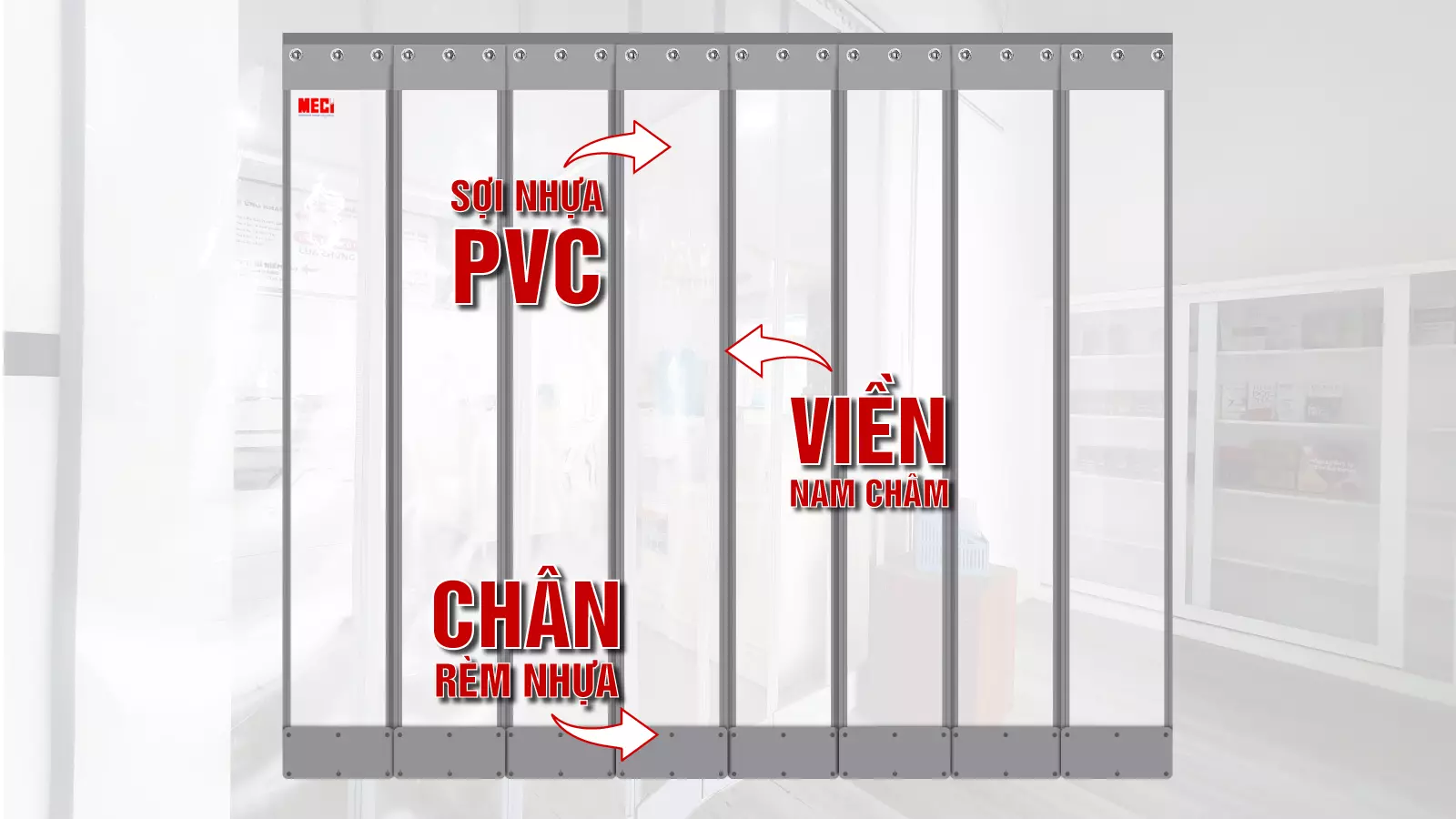 Mô hình cấu tạo cơ bản giúp rèm nam châm không bị gió thổi