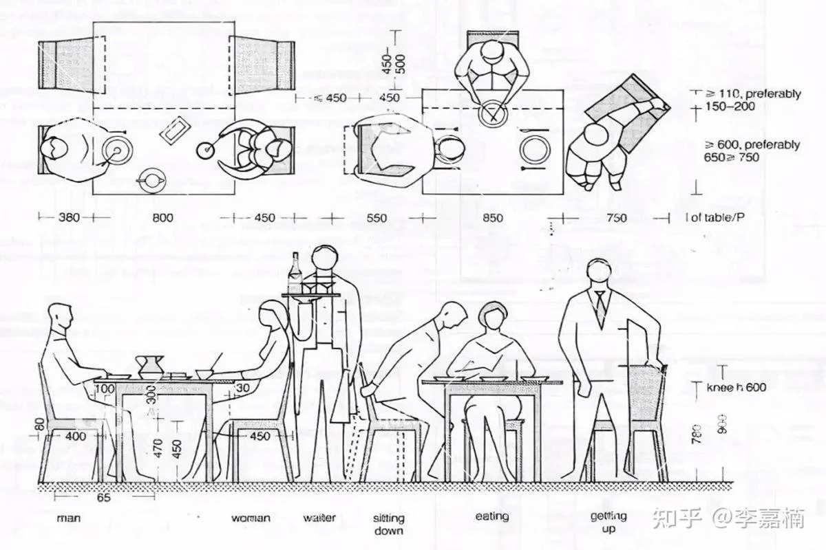 Các chỉ số thiết kế nhà hàng đảm bảo sự thoải mái của khách hàng