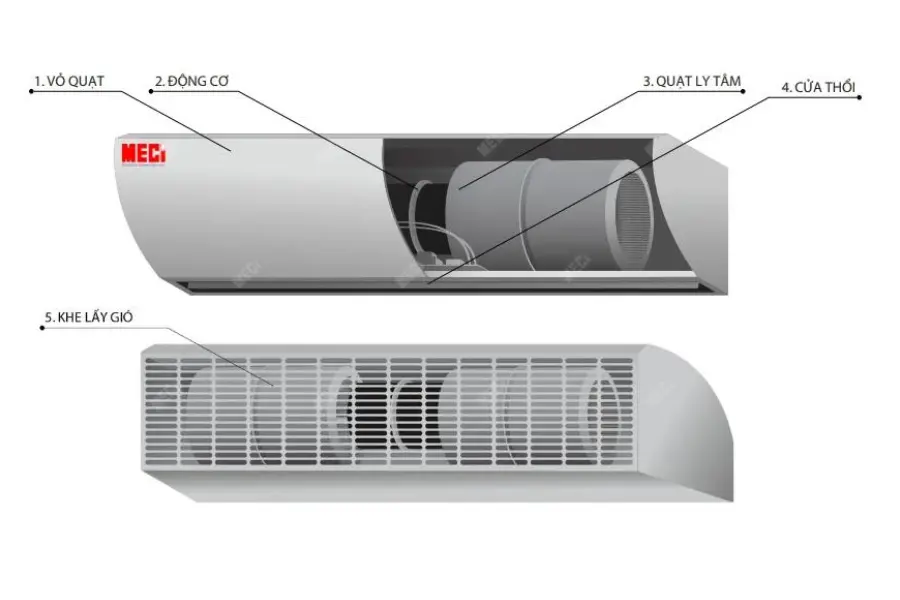 Hình ảnh mô tả cấu tạo của quạt cắt gió MECI