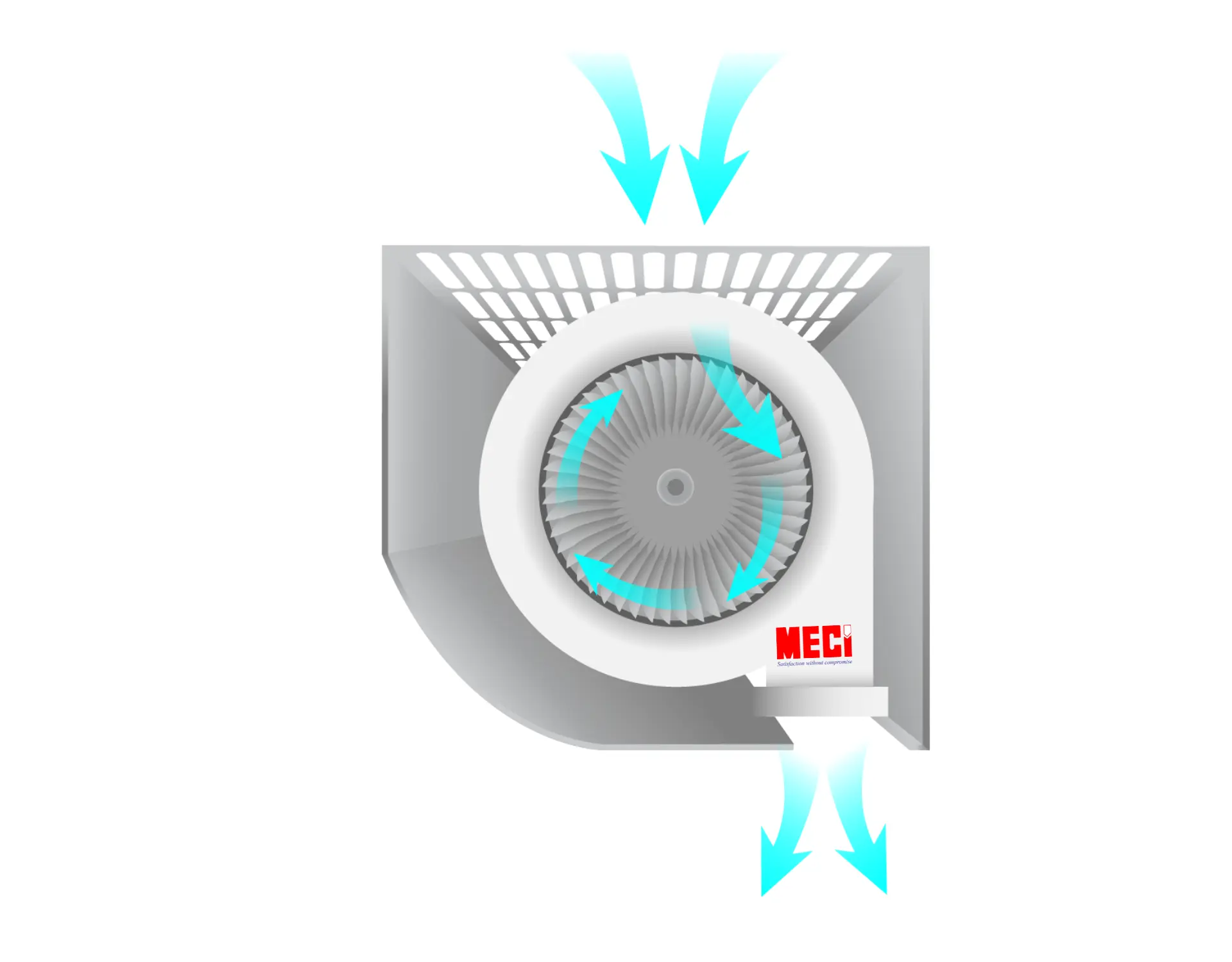 Mô hình luồng gió di chuyển bên trong lồng quạt