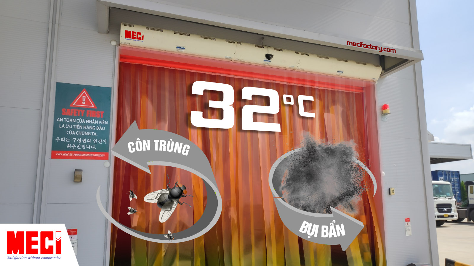 hai chiếc quạt cắt gió lắp phía bên ngoài thổi ra luồng khí nóng màu đỏ 32 độ C, hai mũi tên côn trùng và bụi bẩn cong ra ngoài