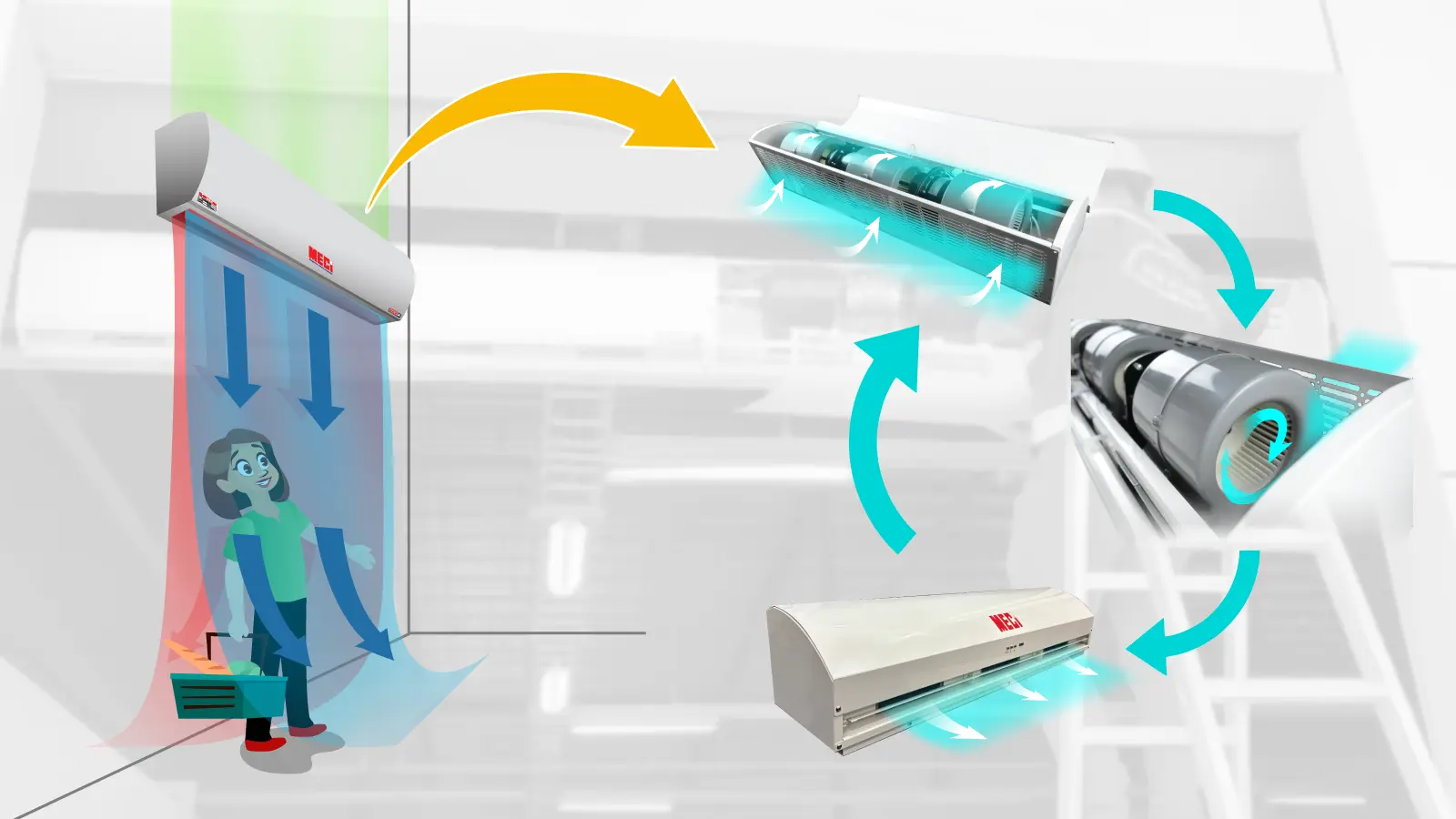 Mô hình nguyên lý hoạt động của quạt cắt gió