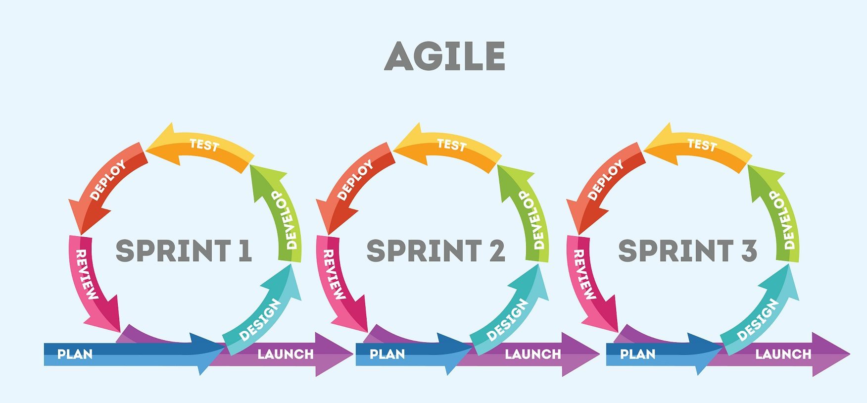 Minh họa về phương pháp Agile