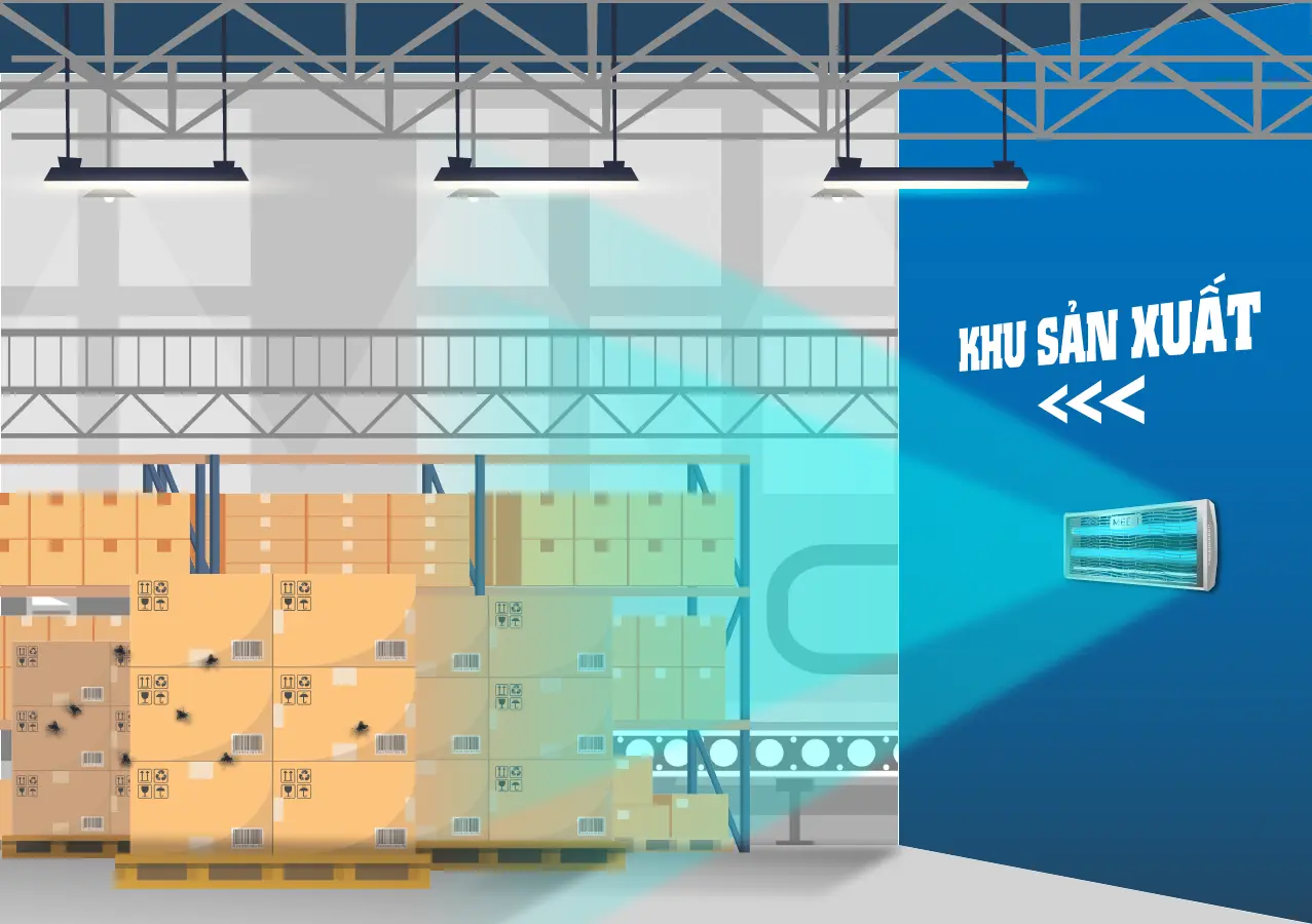 Đèn diệt côn trùng đang hoạt động tại nhà xưởng và ở một gốc có nhiều côn trùng bu vào hàng hóa
