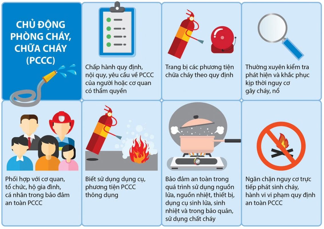 Nguyên tắc phòng cháy chữa cháy an toàn