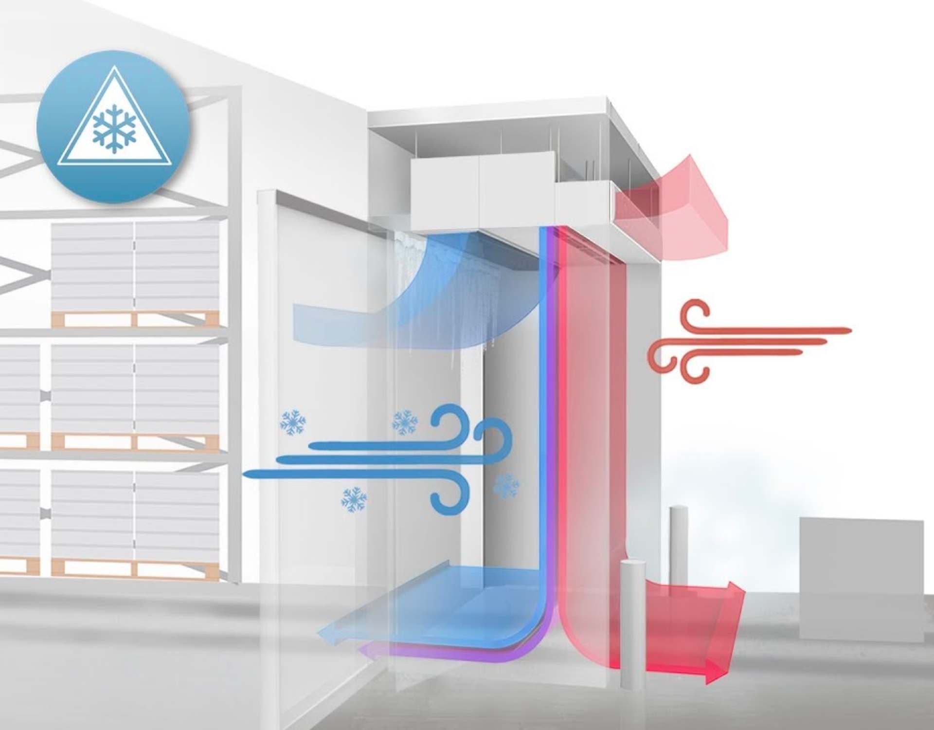 hình vẽ một cái kho lạnh có cửa ra vào được lắp kho lạnh triojet thổi ra luồng khí xanh vào bên trong và luồng khí đỏ ra bên ngoài