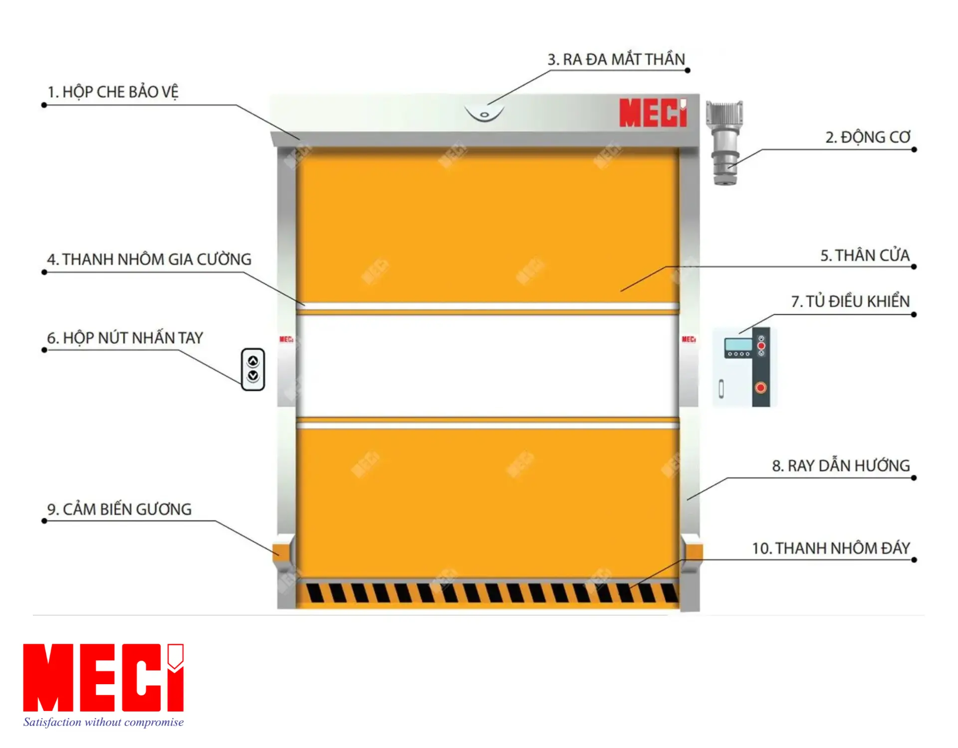 Cửa cuốn nhanh PVC và ghi chú cấu tạo của nó.