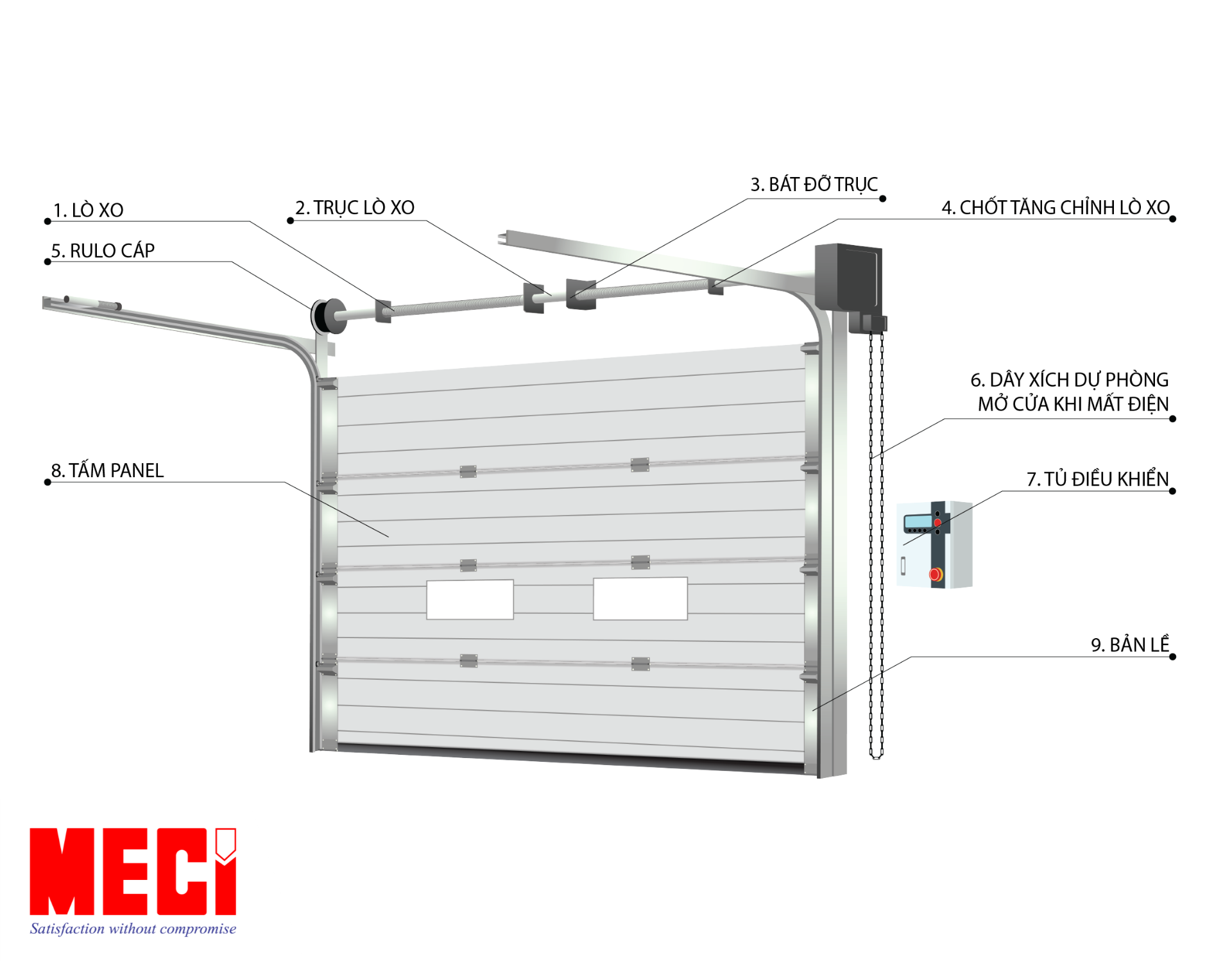 Cửa trượt trần và ghi chú cấu tạo của chúng.