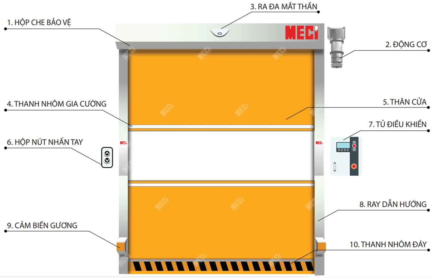 Mô hình cấu tạo của cửa cuốn nhanh PVC