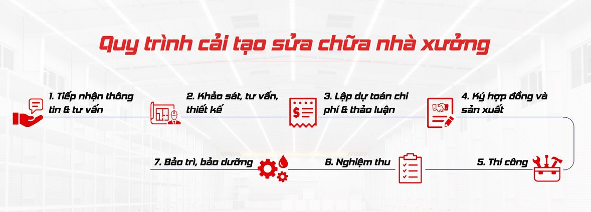 hình vẽ quy trình sửa chữa nhà xưởng của MECI với 7 bước cụ thể