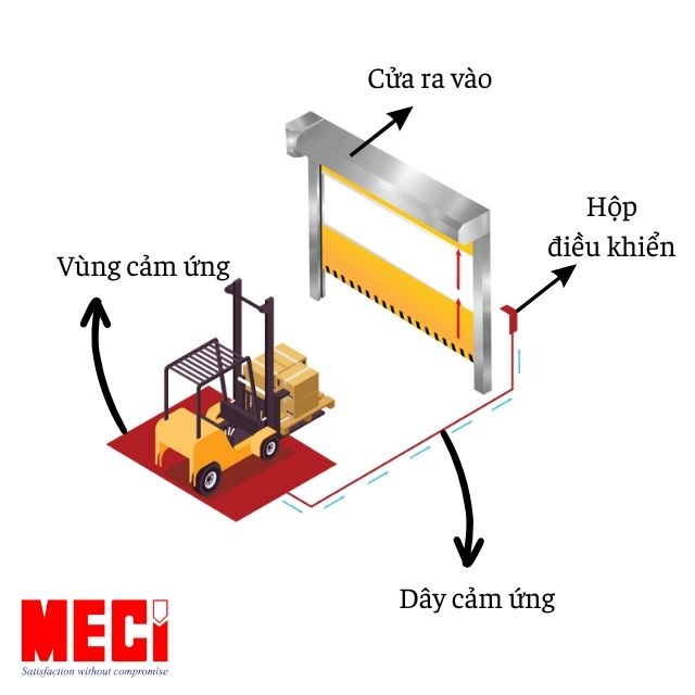 Cấu tạo cửa cuốn nhanh địa từ