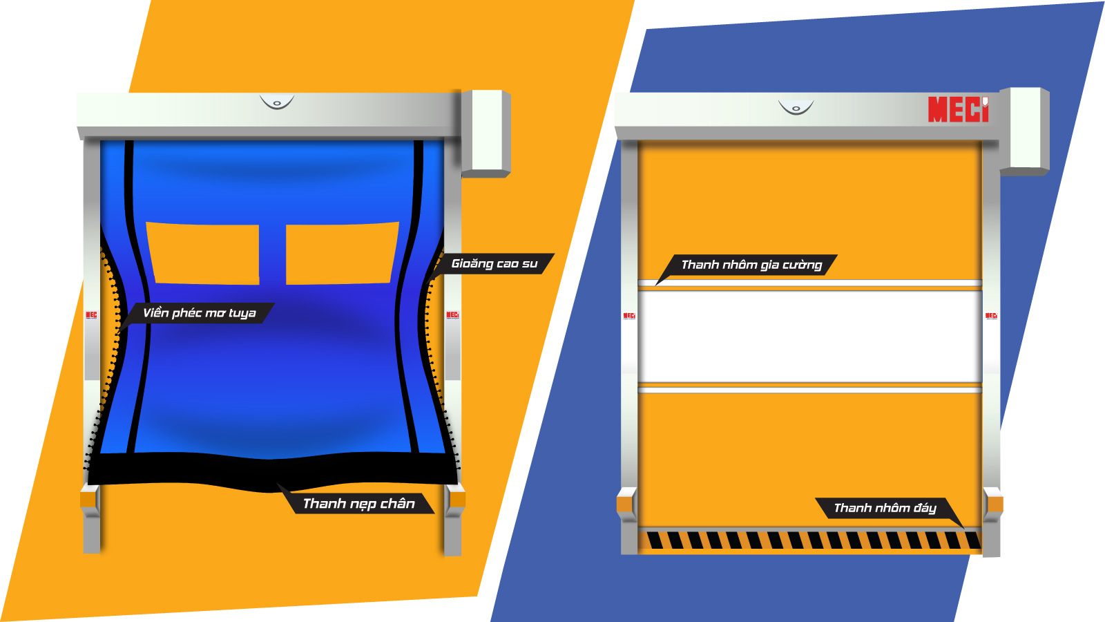 Hình ảnh biểu thị sự khác biệt về một số cấu tạo giữa cửa cuốn nhanh tiêu chuẩn và tự phục hồi.