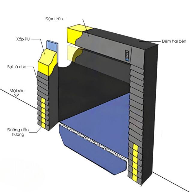 Các bộ phận của đệm bạt che