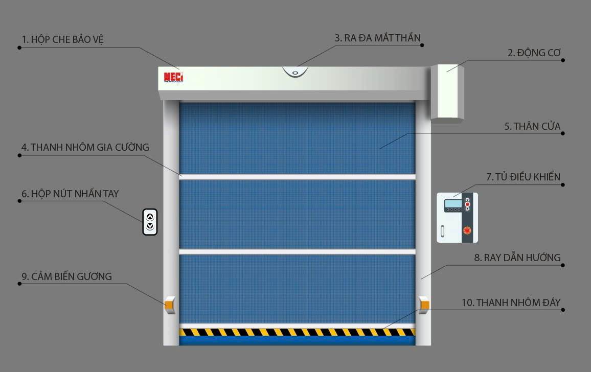 mô hình cấu tạo của cửa cuốn dạng lưới MECI