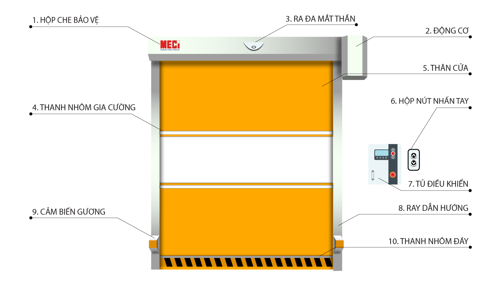 Mô hình cấu tạo cửa cuốn nhanh có chú thích từng bô phận