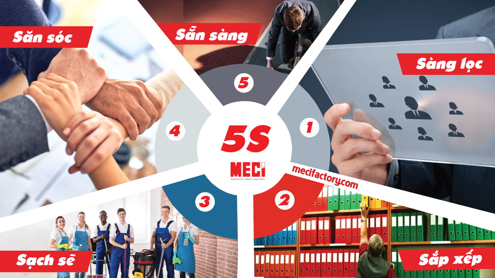 hình ảnh thể hiện 5 tiêu chí của 5S: sàng lọc, sắp xếp, sạch sẽ, săn sóc, sàng lọc