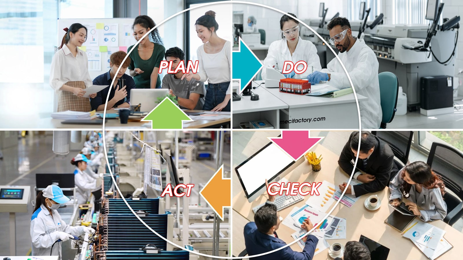 Ảnh bìa bài viết Chu trình PDCA