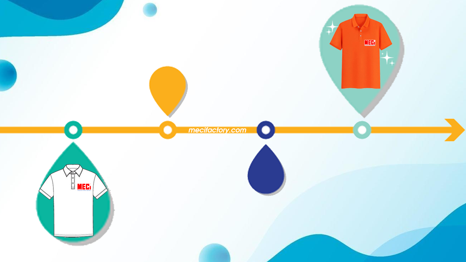 Ảnh bìa bài viết Quy trình phát triển sản phẩm mới