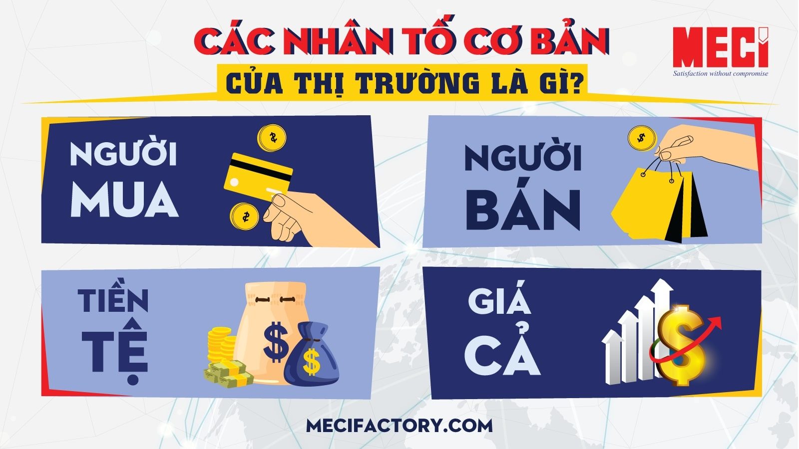 Các nhân tố cơ bản của nền kinh tế thị trường là gì?